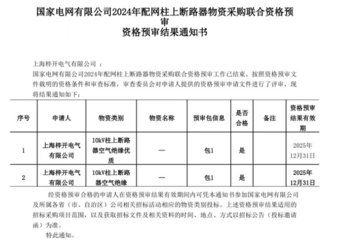 ရှန်ဟိုင်း Zi Kai လျှပ်စစ်သည်အမျိုးသားပါဝါ Grid အရည်အချင်းပြည့်မှီမှုကိုအောင်မြင်စွာကျော်ဖြတ်နိုင်ခဲ့သည်။